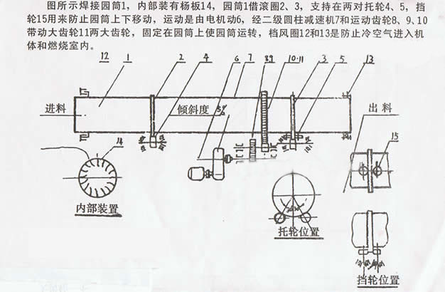 沙子烘干機,河沙干燥機